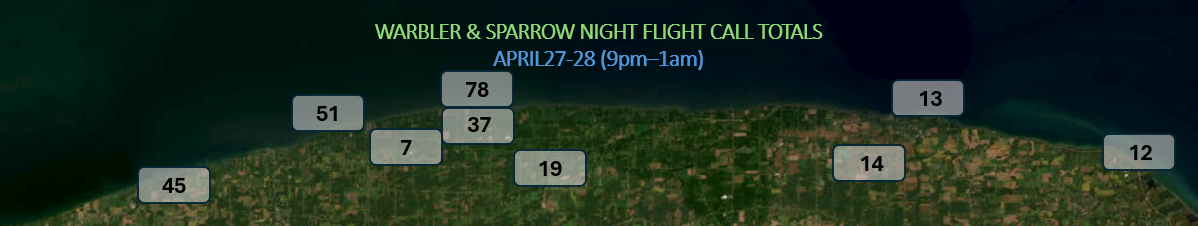 Suggestion of westbound coastal aggregation on the evening of April 27